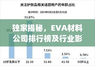 独家揭秘，EVA材料公司排行榜及行业影响力分析
