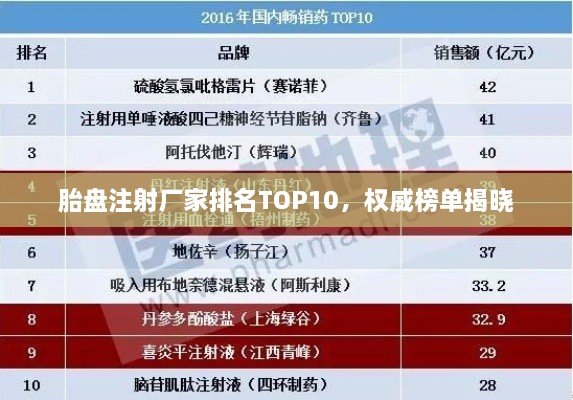 胎盘注射厂家排名TOP10，权威榜单揭晓