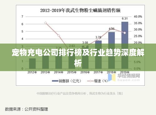 宠物充电公司排行榜及行业趋势深度解析