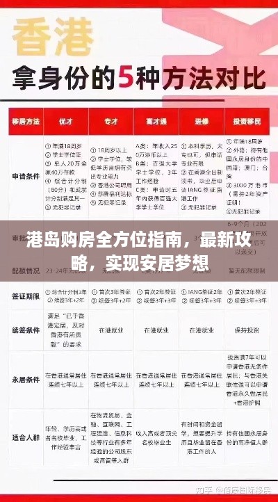 港岛购房全方位指南，最新攻略，实现安居梦想