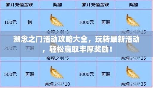 溯念之门活动攻略大全，玩转最新活动，轻松赢取丰厚奖励！