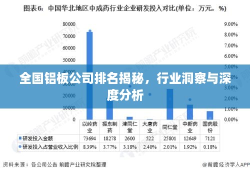 全国铝板公司排名揭秘，行业洞察与深度分析
