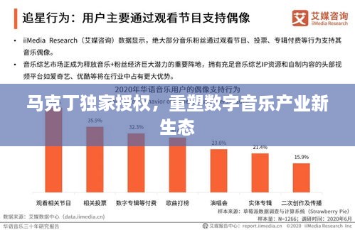 马克丁独家授权，重塑数字音乐产业新生态
