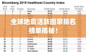 全球地震活跃国家排名榜单揭秘！