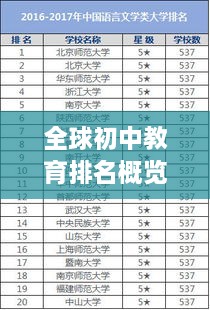 全球初中教育排名概览，教育质量、特色与趋势分析