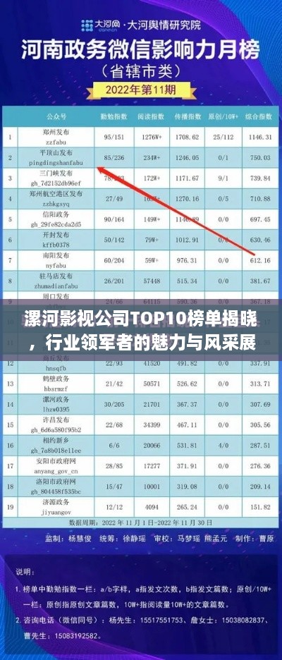 漯河影视公司TOP10榜单揭晓，行业领军者的魅力与风采展示