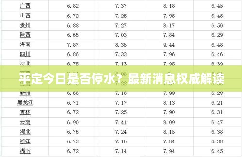 平定今日是否停水？最新消息权威解读