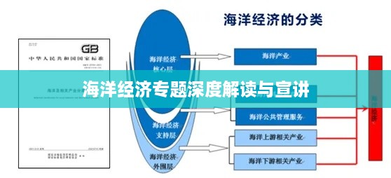 海洋经济专题深度解读与宣讲
