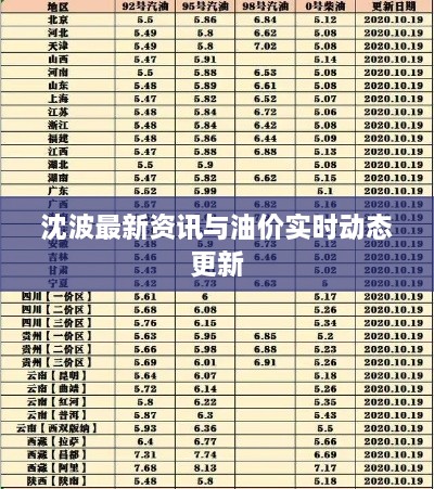 沈波最新资讯与油价实时动态更新