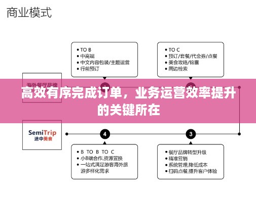 高效有序完成订单，业务运营效率提升的关键所在