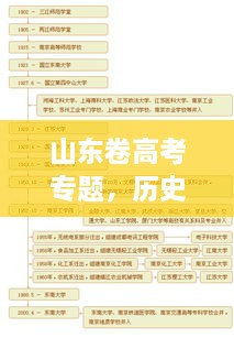 山东卷高考专题，历史沿革、命题特点深度解析，备考策略全攻略！