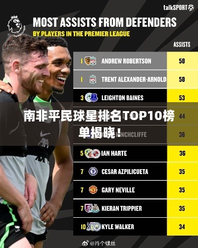 南非平民球星排名TOP10榜单揭晓！