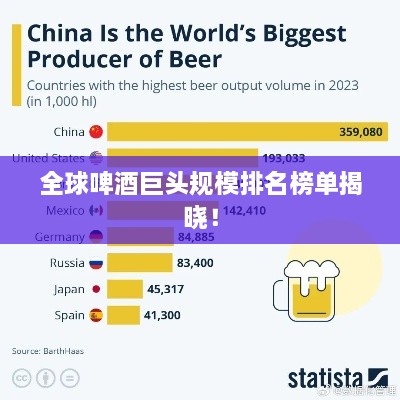 全球啤酒巨头规模排名榜单揭晓！