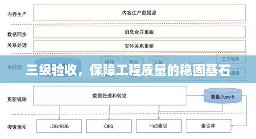 三级验收，保障工程质量的稳固基石