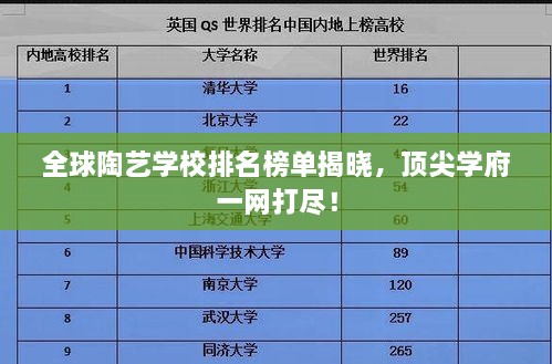 全球陶艺学校排名榜单揭晓，顶尖学府一网打尽！