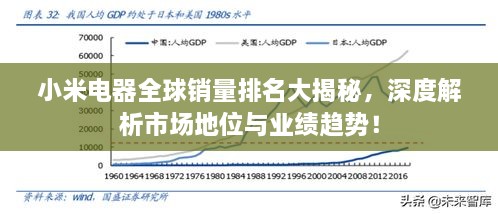 小米电器全球销量排名大揭秘，深度解析市场地位与业绩趋势！