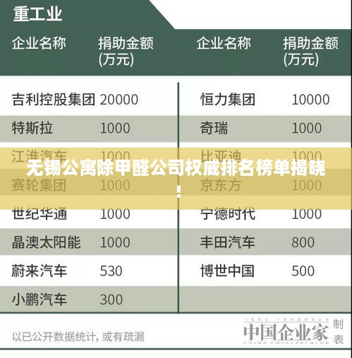 无锡公寓除甲醛公司权威排名榜单揭晓！