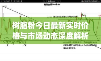 树脂粉今日最新实时价格与市场动态深度解析