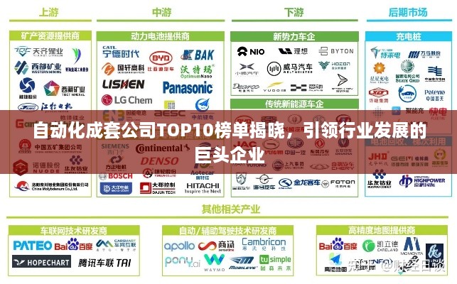自动化成套公司TOP10榜单揭晓，引领行业发展的巨头企业