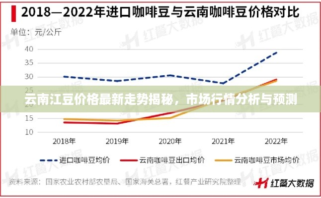 云南江豆价格最新走势揭秘，市场行情分析与预测