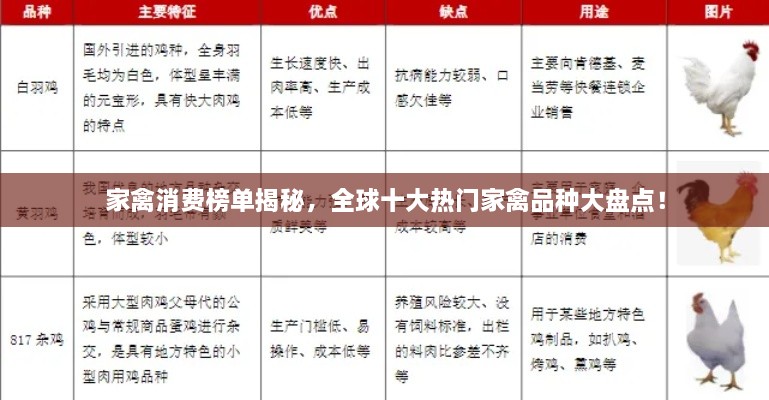 家禽消费榜单揭秘，全球十大热门家禽品种大盘点！