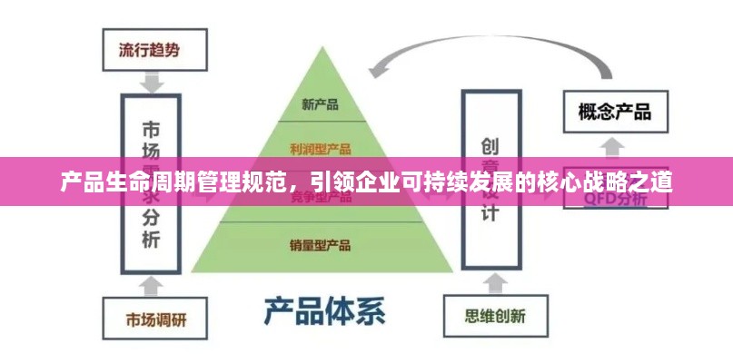产品生命周期管理规范，引领企业可持续发展的核心战略之道