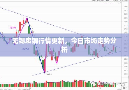 无锡废铜行情更新，今日市场走势分析