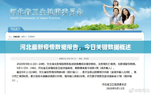 河北最新疫情数据报告，今日关键数据概述