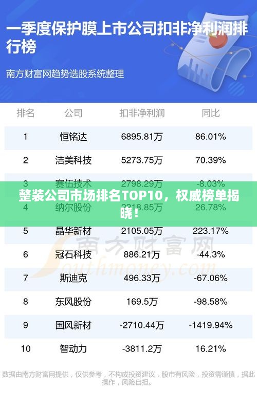 整装公司市场排名TOP10，权威榜单揭晓！