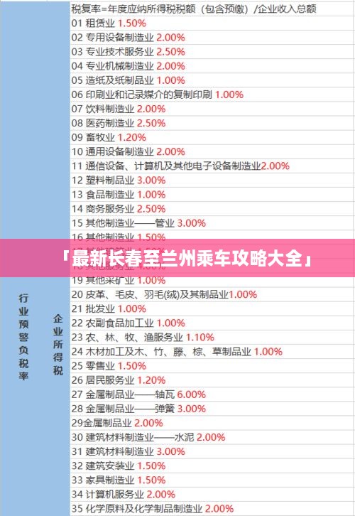 「最新长春至兰州乘车攻略大全」