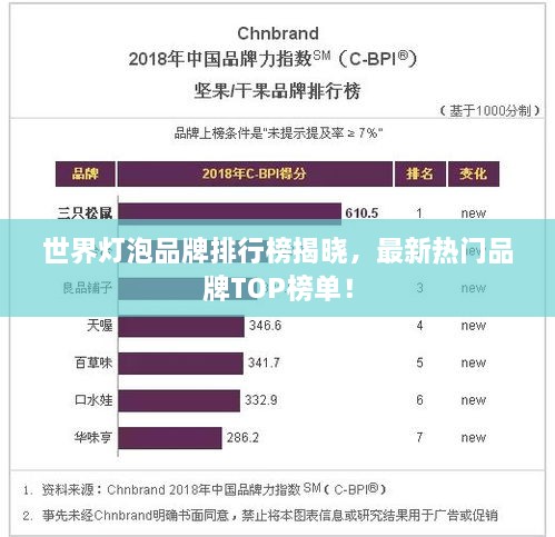 世界灯泡品牌排行榜揭晓，最新热门品牌TOP榜单！