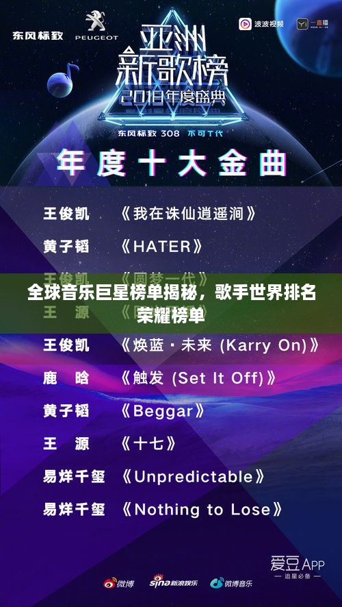 全球音乐巨星榜单揭秘，歌手世界排名荣耀榜单