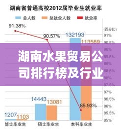 湖南水果贸易公司排行榜及行业影响力分析