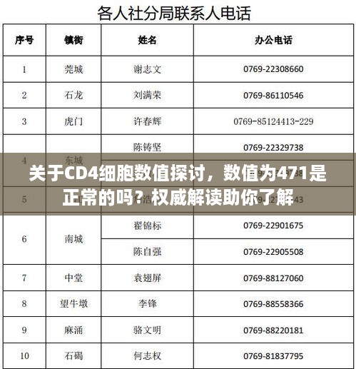 关于CD4细胞数值探讨，数值为471是正常的吗？权威解读助你了解