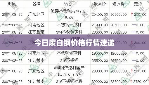 今日废白钢价格行情速递