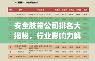 安全胶带公司排名大揭秘，行业影响力解析